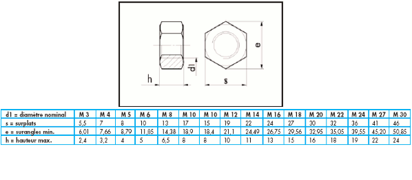 Ecrou hexagonal Inox M 4