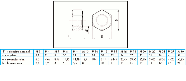 Ecrou hexagonal Inox M6 - Ets BUISSON