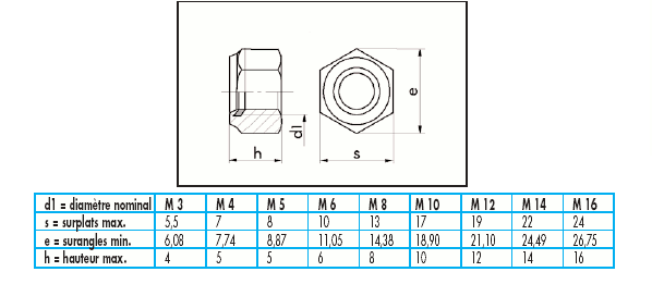 Ecrou frein hexagonal Inox M12