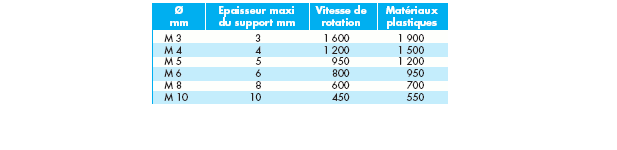 Foret Taraudeur M 8