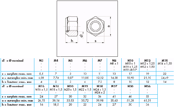 Ecrou frein nylstop zingué - M 6 - Boite de 20 - Manubricole